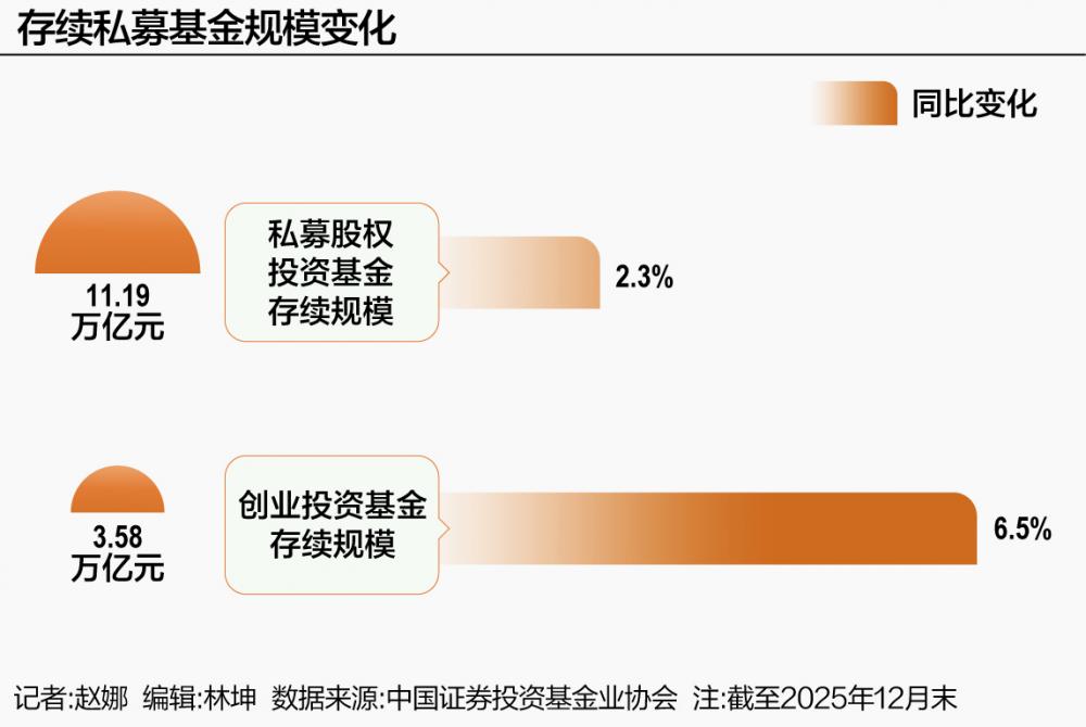 PE/VC行业股权投资市场回暖