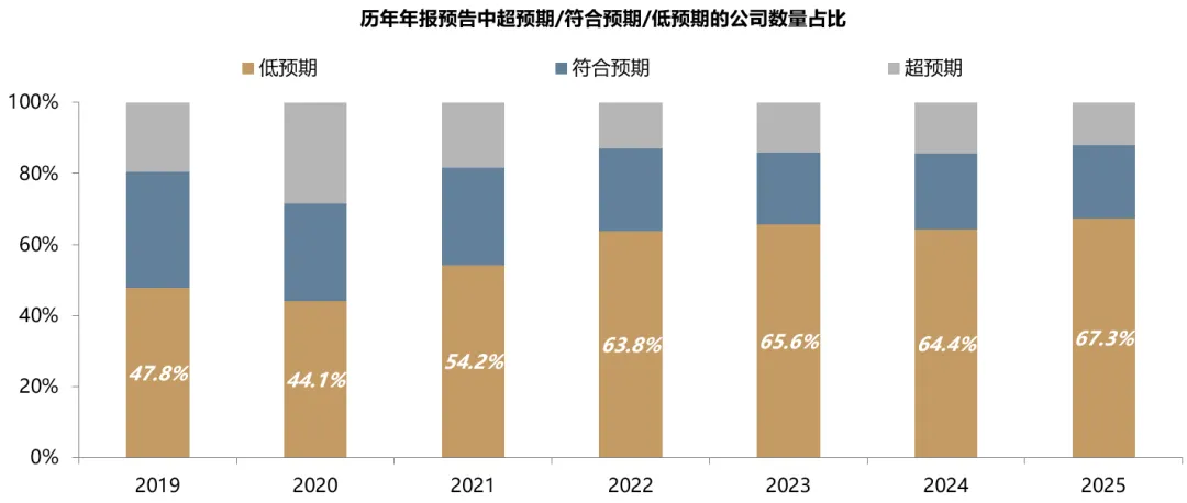 广发策略：中美最新财报中的行业配置线索
