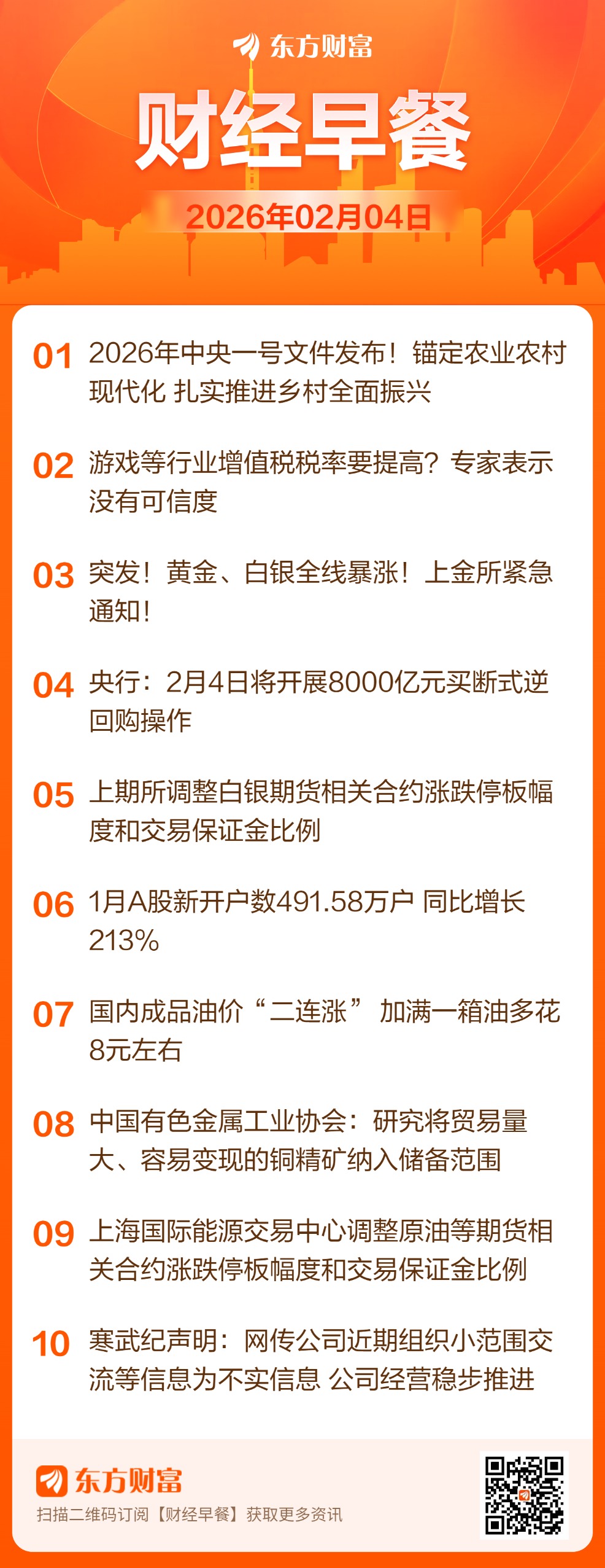 东方财富财经早餐 2月4日周三