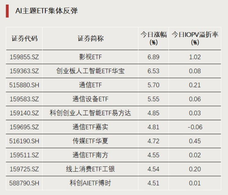 加仓！资金埋伏景气方向
