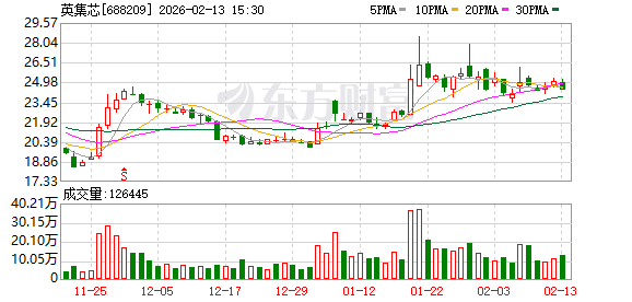 人为策划“自问自答” 称涉足脑机接口芯片!英集芯被证监会立案调查