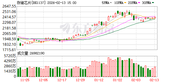 突传内存“闪崩”！记者实探华强北！商家：回调有限